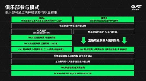 fc足球世界最新爆料,独家爆料揭示新赛季转会风云与神秘新援