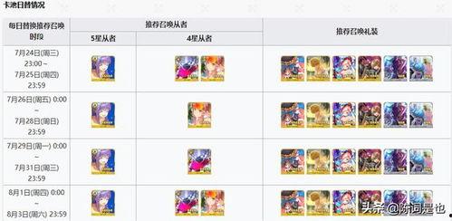 5.5卡池最新爆料,神秘角色集结，精彩内容抢先看！